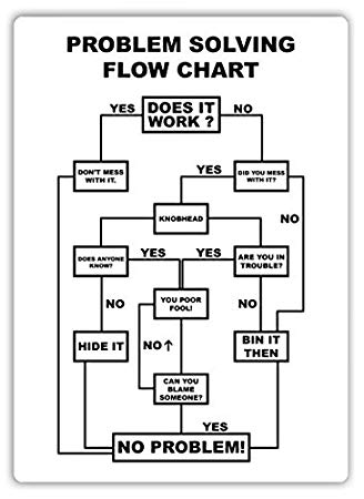 chart for problem solving